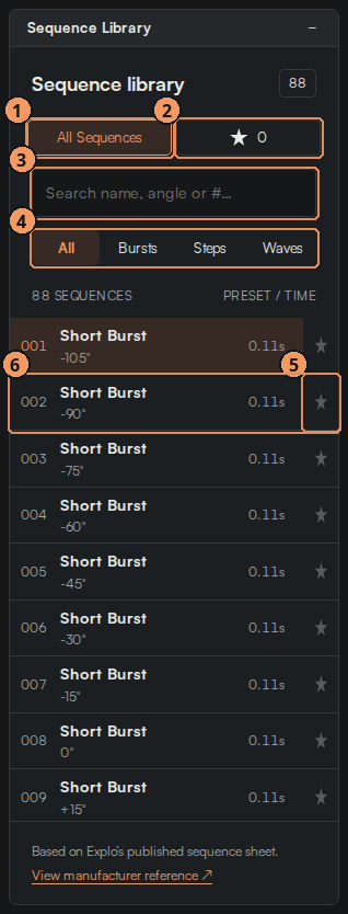 Sequence Library